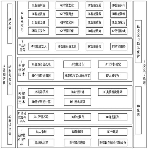 五部門聯(lián)合發(fā)布《國家人工智能標(biāo)準(zhǔn)體系建設(shè)指南》，為人工智能基礎(chǔ)軟件開發(fā)注入新動(dòng)力