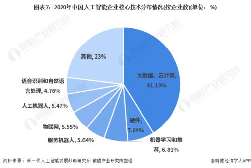 振奮人心！2021年中國人工智能行業(yè)全景圖譜 聚焦基礎(chǔ)軟件開發(fā)的突破與展望