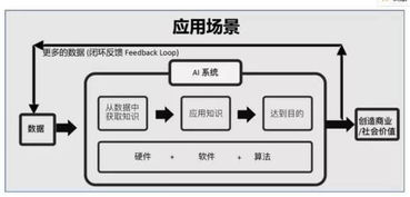 技術(shù)驅(qū)動(dòng)創(chuàng)新下的創(chuàng)業(yè)機(jī)遇 陸奇與YC中國的視角