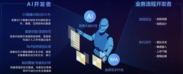 不吃不喝不摸魚，「二進(jìn)制」員工上崗！AI助手「賈維斯」PK 007
